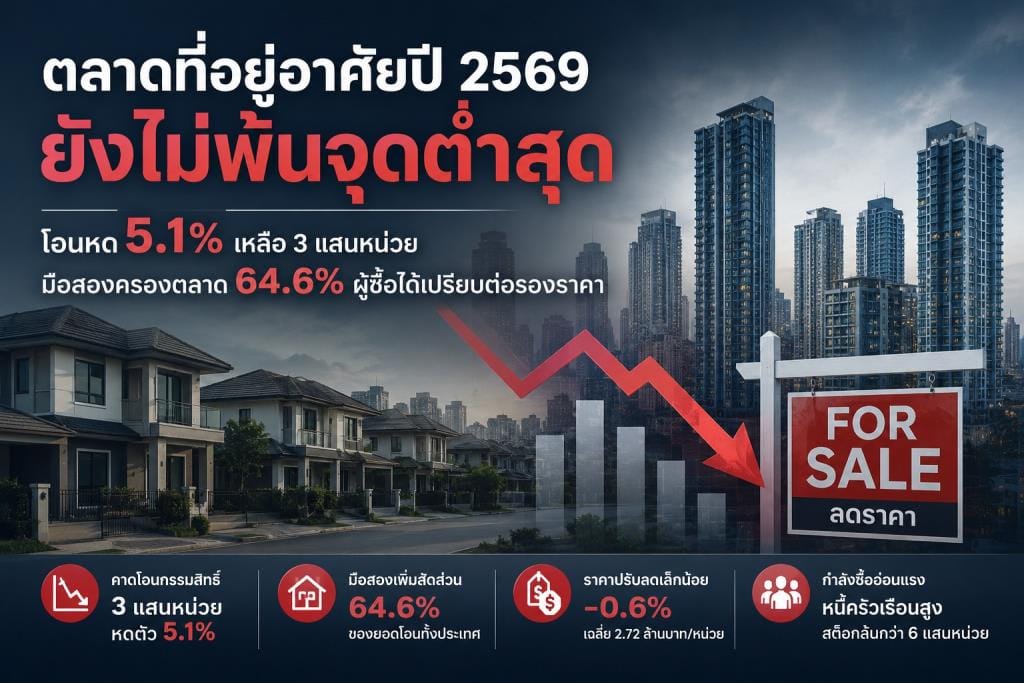 泰华研究中心：2026年房地产市场尚未触底