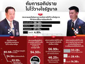 Dusit民调:民众颇为关注不信任辩论,聚焦经济问题;希望认真调查指控,但认为政局不会改变