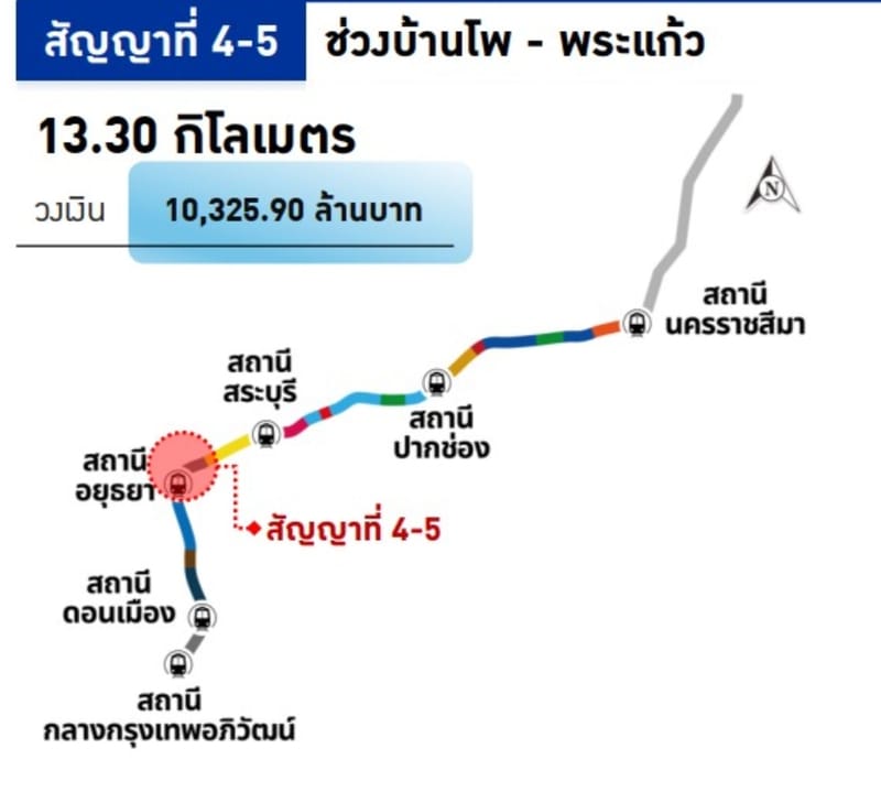 泰铁董事会批准延长泰中铁路3-3合同工期655天，因土地移交迟缓；大城府车站须另行委托设计，需时约1年