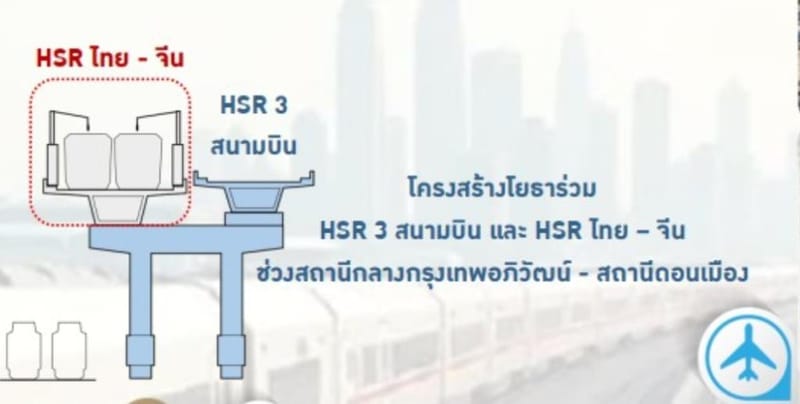 泰铁董事会批准延长泰中铁路3-3合同工期655天，因土地移交迟缓；大城府车站须另行委托设计，需时约1年