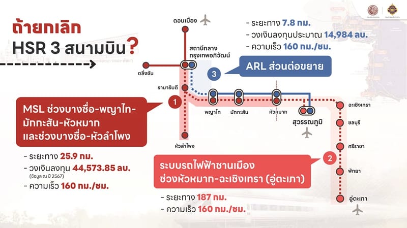 备用方案曝光：若终止"高铁"项目，泰国国铁备四大选项，以红线列车连接乌塔堡，时速160公里，投资额1.2至1.7万亿泰铢