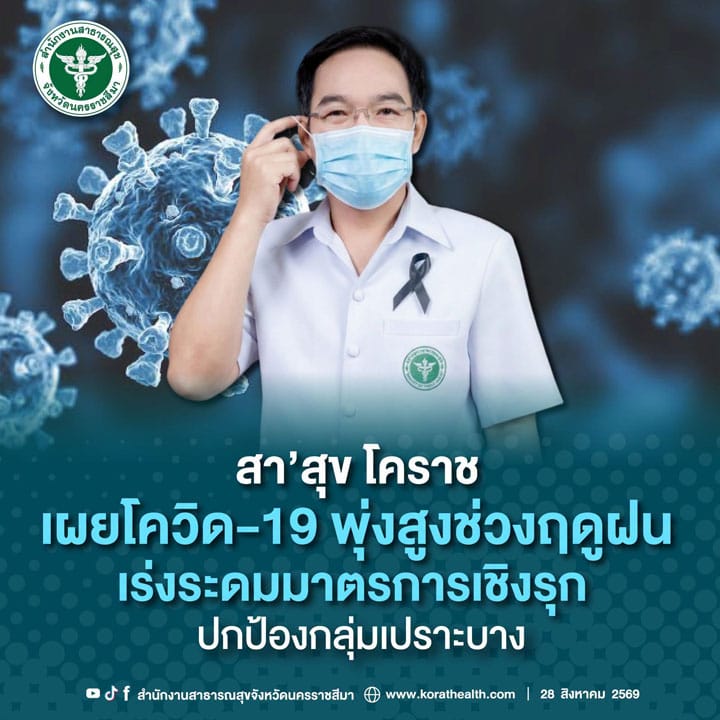 呵叻新冠疫情激增！累计病例1,216例，已有3人死亡。省卫生局强调仍低于五年中位数，并下令升级四项严控措施
