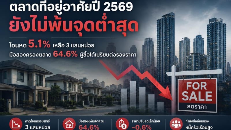 泰华研究中心：2026年房地产市场尚未触底
